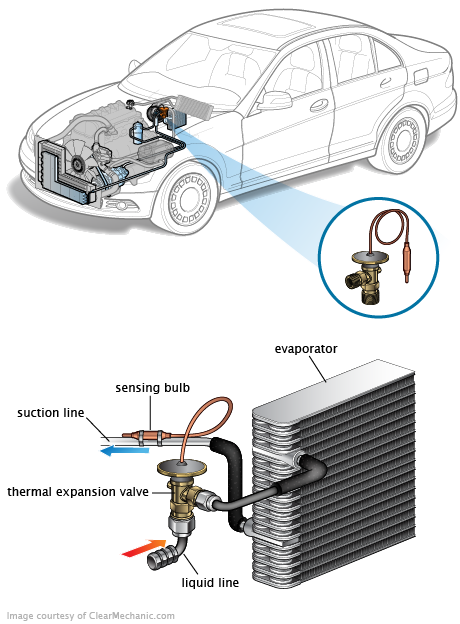See C0341 in engine